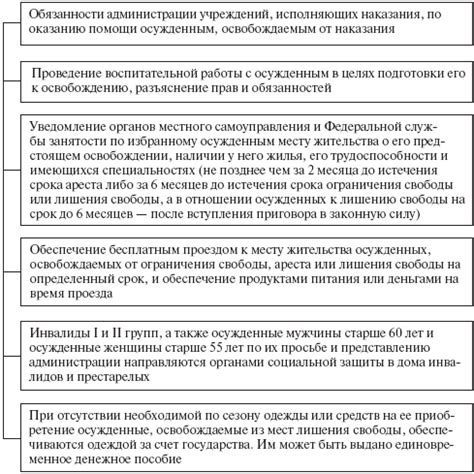 Правовые основы освобождения от прививок