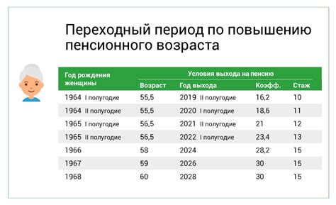 Право на 13 пенсию по возрасту