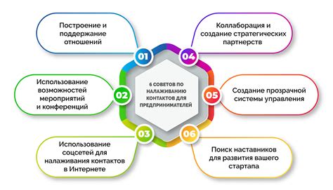 Практические советы по налаживанию отношений с взрослыми детьми.