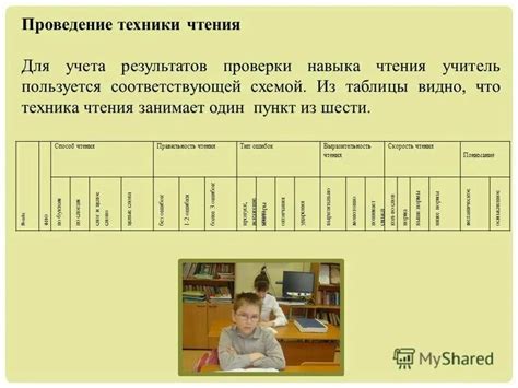 Практические советы по проверке навыков чтения