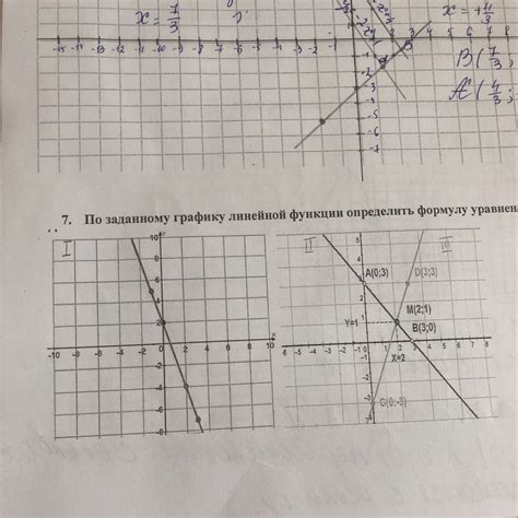Практическое применение и полезность проверки пересечения оси х и графика линейной функции