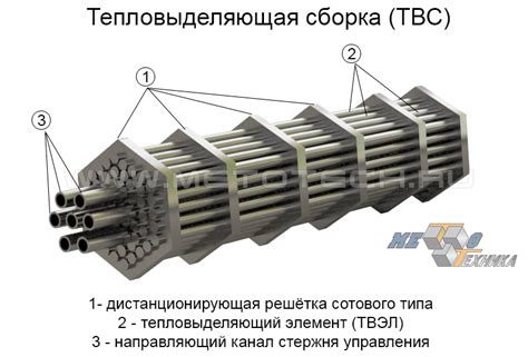 Практическое применение светящегося циркония