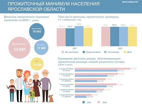 Предложения о приставах и карте прожиточного минимума