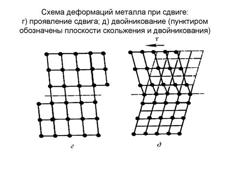 Предотвращение скатывания и деформации материала