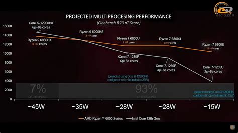 Преимущества встроенной графики в Ryzen 7 2700