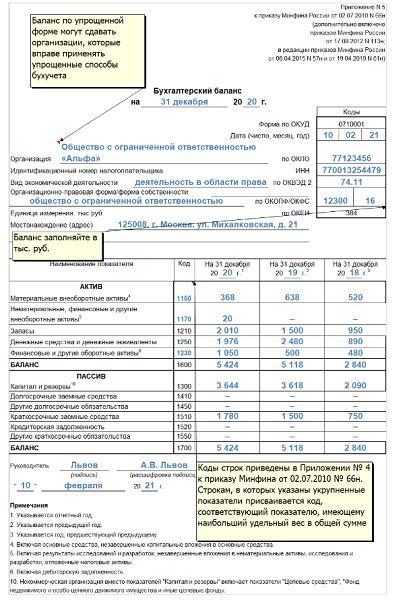 Преимущества использования упрощенной отчетности