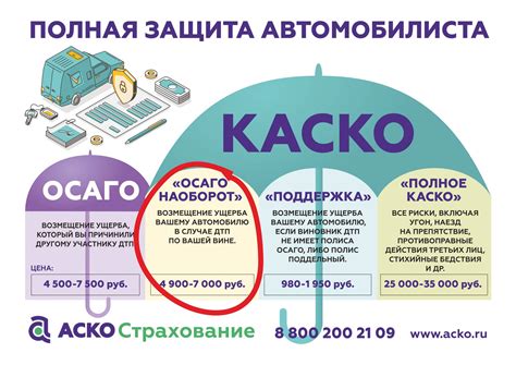 Преимущества и недостатки ОСАГО