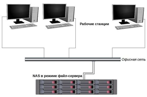 Преимущества и ограничения создания сервера на базе обычного компьютера