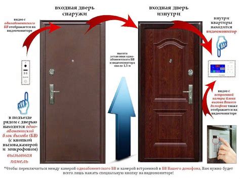 Преимущества открывания двери внутрь