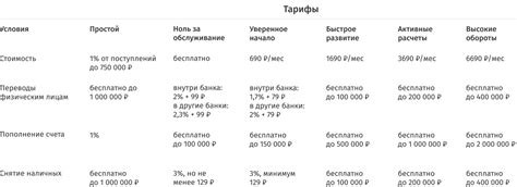 Преимущества открытия расчетного счета для ООО с печатью