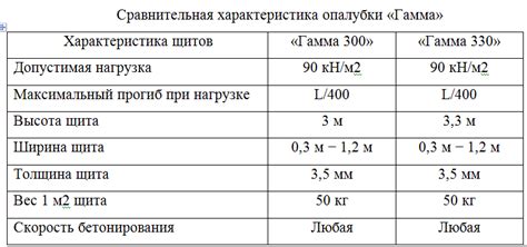 Преимущества поэтапной заливки