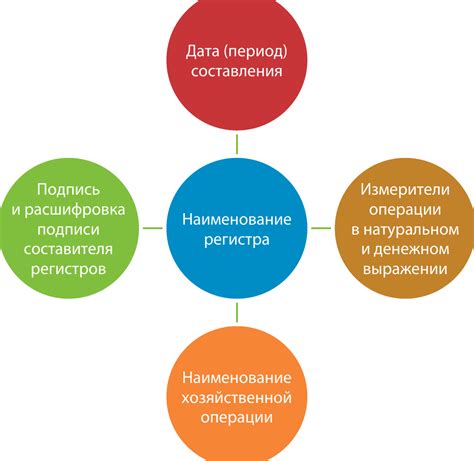 Преимущества регистров налогового учета