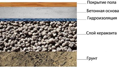 Преимущества сухой стяжки по грунту