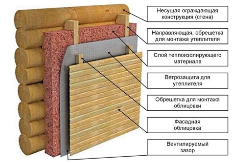 Преимущества утепления деревянного дома пеной изнутри