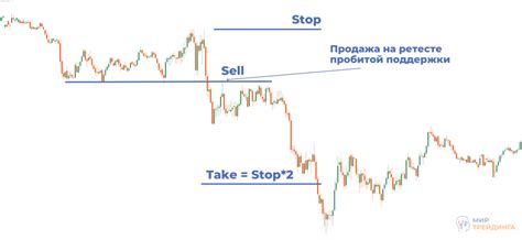 Прибыльные стратегии для шорт-торговли на рынке акций