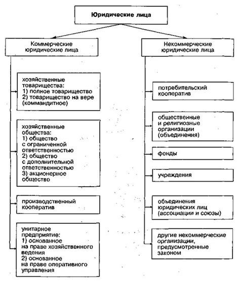 Привлечение к решению сложных юридических случаев