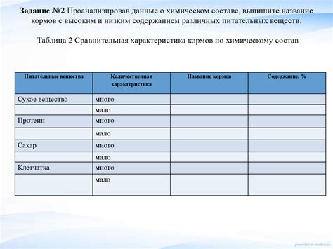 Приготовление и питательность