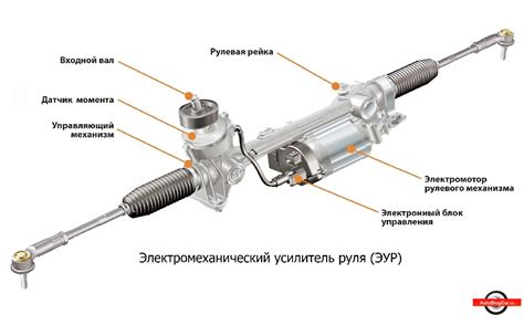 Признаки необходимости регулировки рулевой рейки