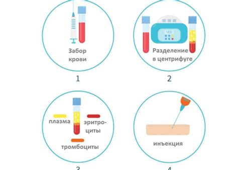 Применение PRP-терапии