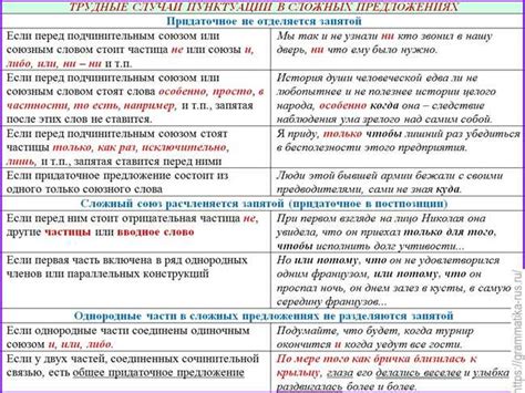 Примеры использования запятой перед "тем не менее"