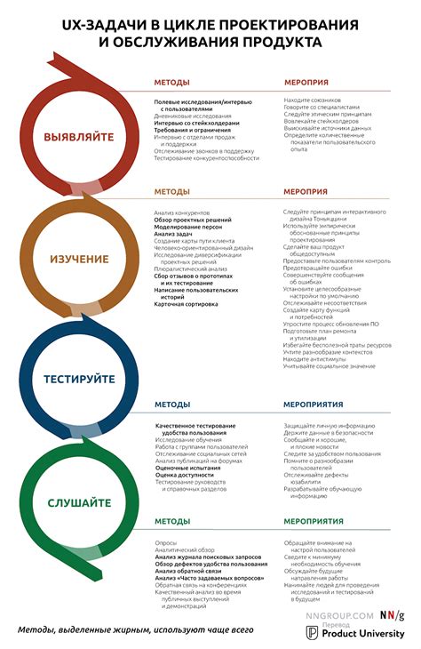 Примеры положительного опыта и результаты исследований