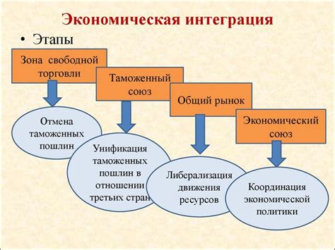 Примеры социалистической экономической интеграции