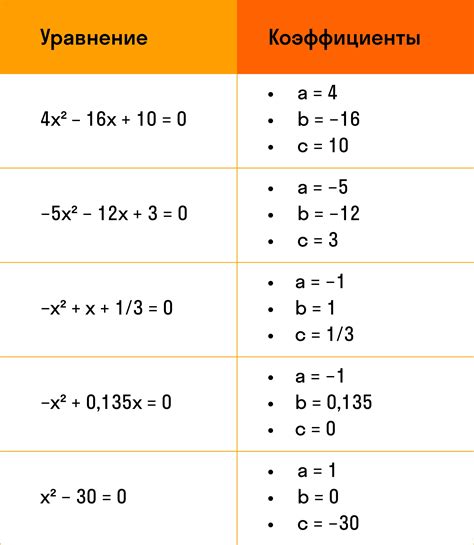 Примеры уравнений с отрицательным корнем