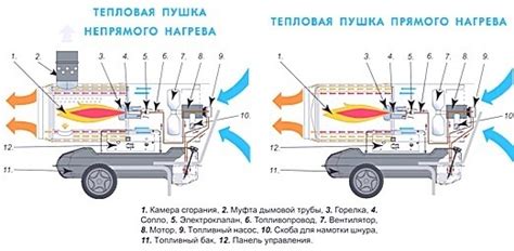 Принципиальная схема дизельной тепловой пушки