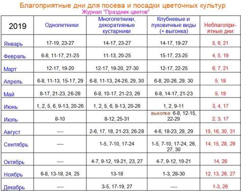 Принципы использования лунного календаря