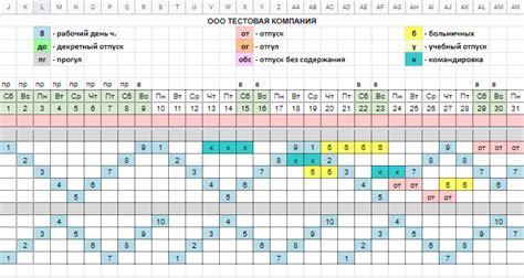 Принципы учета рабочего времени