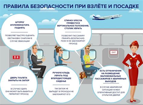 Принятые меры безопасности на борту самолёта