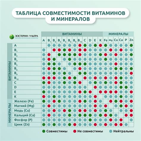 Присмотритесь к совместимости в ценностях и интересах