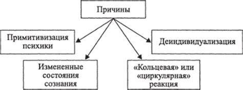 Причины влияния
