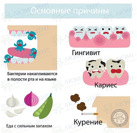Причины закрытого рта