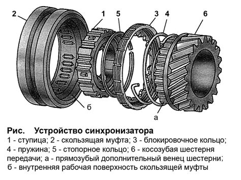 Причины замены КПП