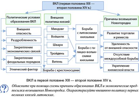Причины образования галифе