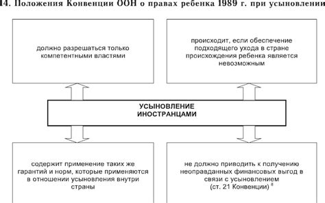Причины удочерения