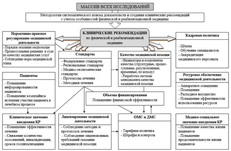 Проблемы и сложности в практике принудительной медицинской помощи