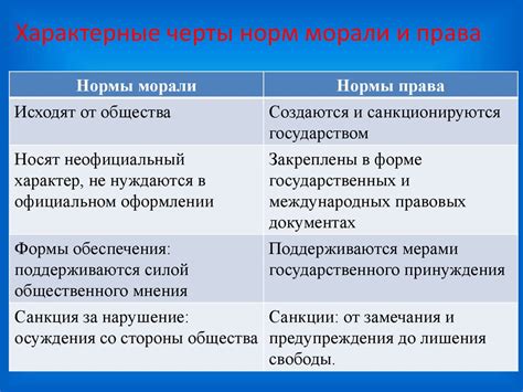 Проблемы морали и общественных норм