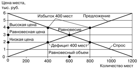 Проверить цены на рынке