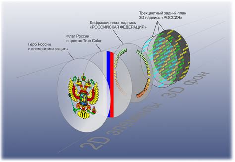 Проверьте наличие голограммы