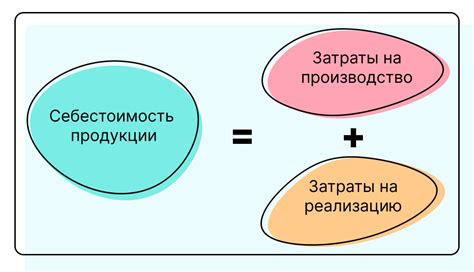 Продукция и себестоимость