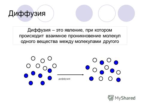 Проникновение грязи и посторонних частиц