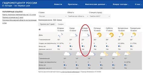 Проследите за прогнозом погоды