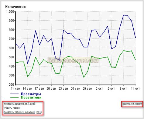 Просмотр статистики успехов и достижений