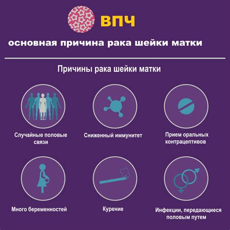 Профилактика ВПЧ 6 и 11