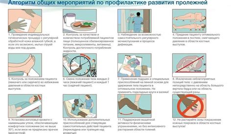 Профилактика пролежней и заражения крови