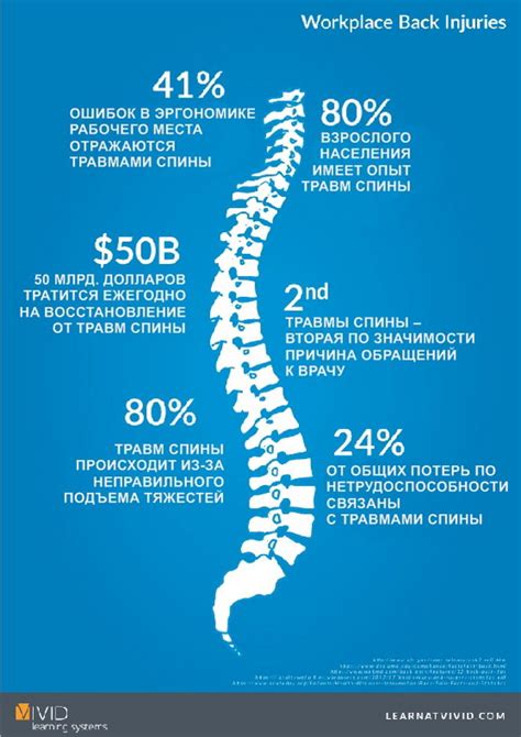 Профилактика травм позвоночника