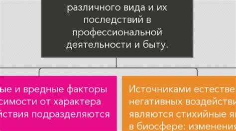 Профилактические действия для предотвращения последствий