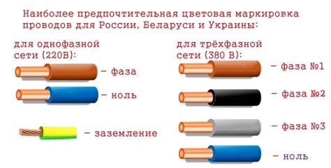 Профилактические меры для избежания нуля на проводе